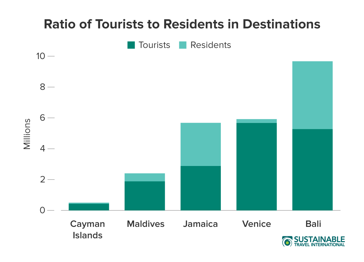 traditional vs new way of vacationing - numbers and stats - изображение 4
