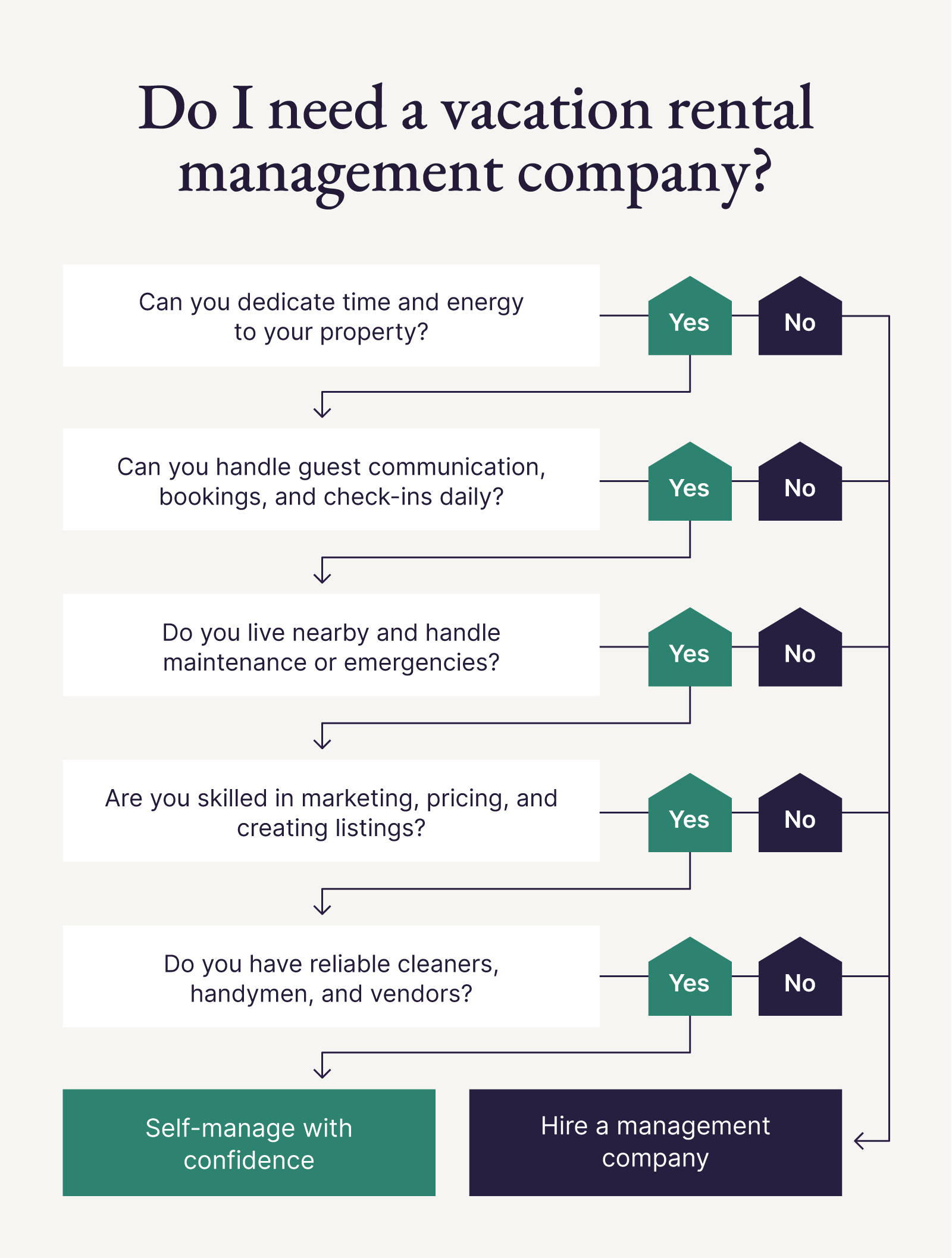 Investors Take Note: Why Vacation Ownership Outperforms Traditional Real Estate - изображение 4