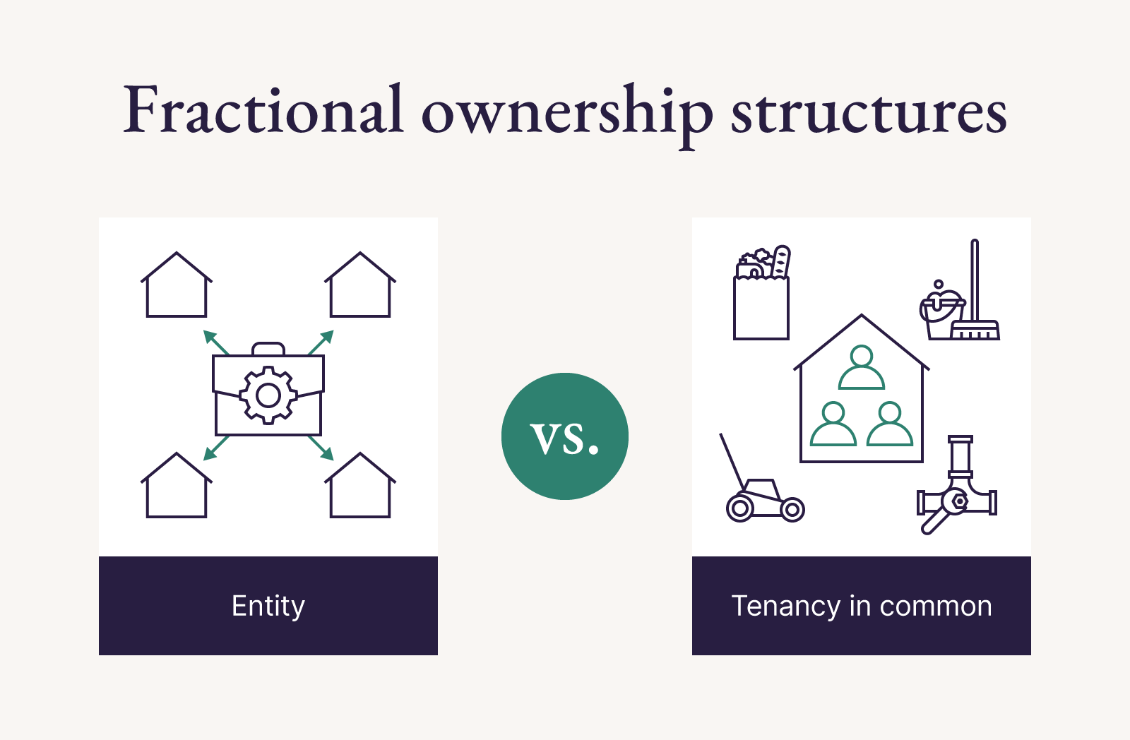Investors Take Note: Why Vacation Ownership Outperforms Traditional Real Estate - изображение 2