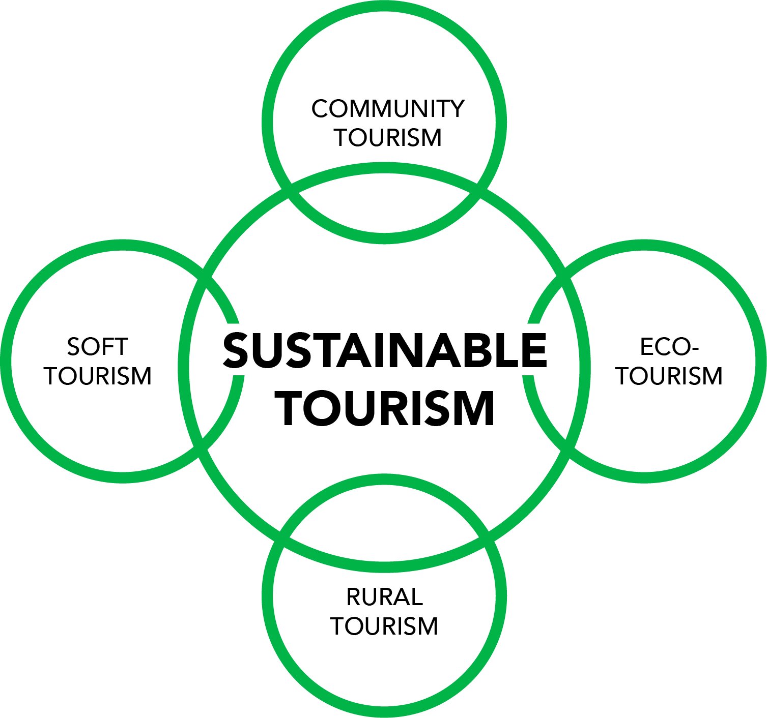 How Vacation Ownership Creates Sustainable Tourism - изображение 3