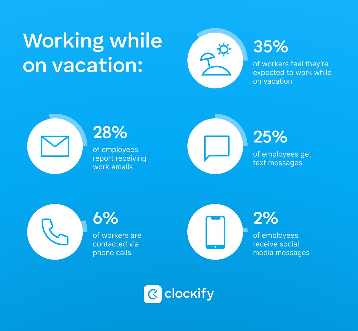 traditional vs new way of vacationing - numbers and stats - изображение 3