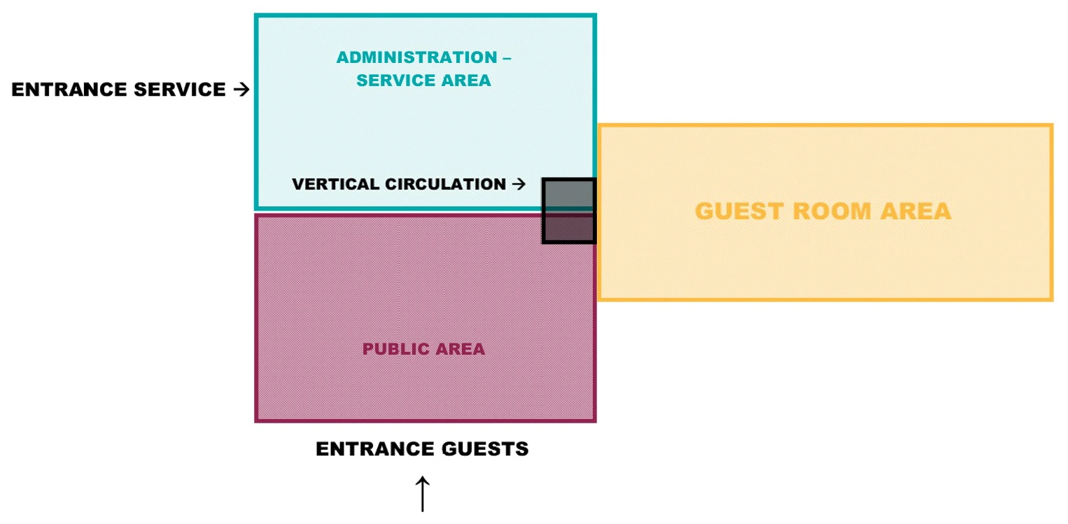 Why Resort Layout Matters More Than Room Size - изображение 4